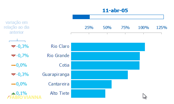 grafico mananciais em excel grafico mananciais em excel